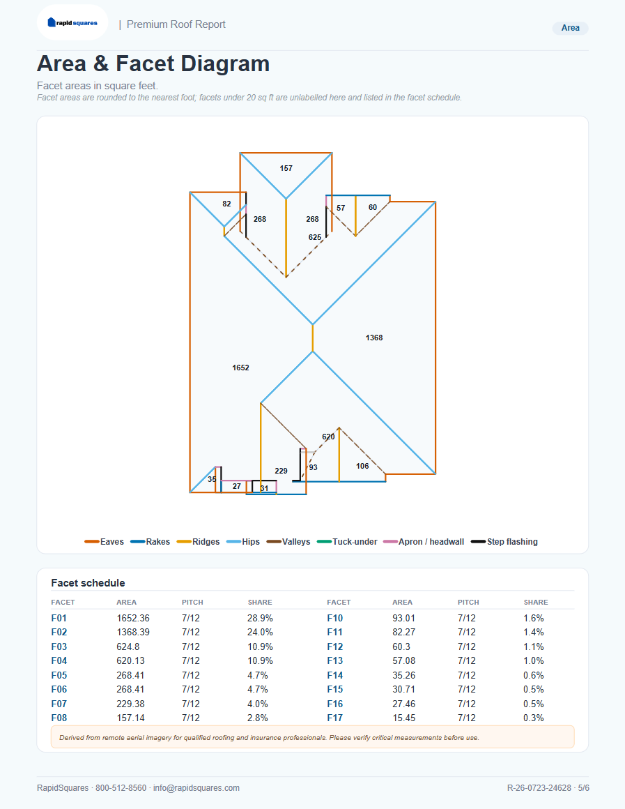 Rapid Squares Area + Facets