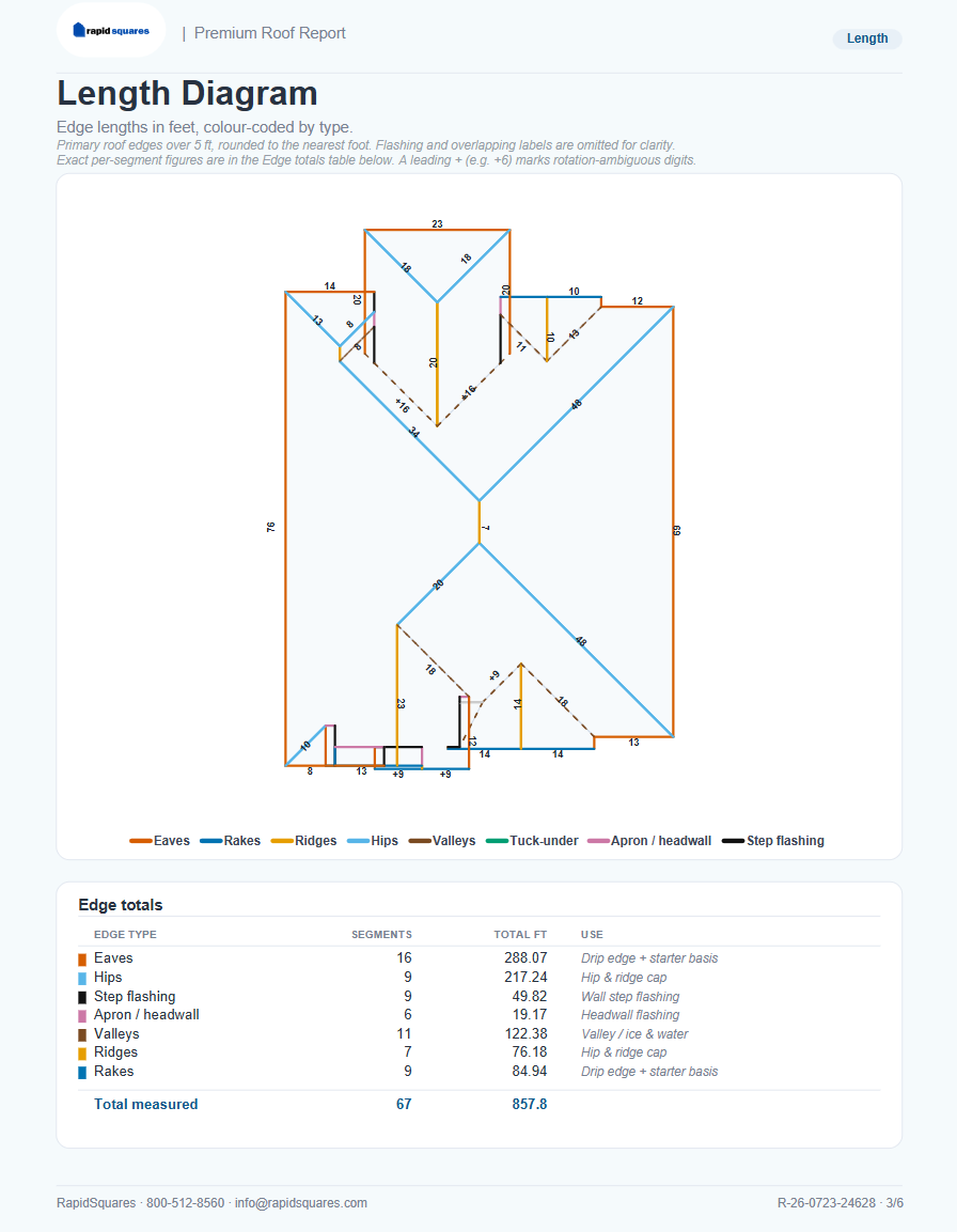 Rapid Squares Lengths